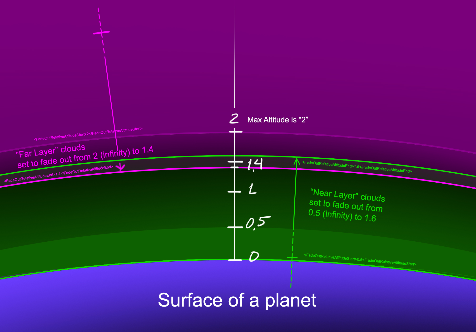 CloudLayerDiagram.jpg