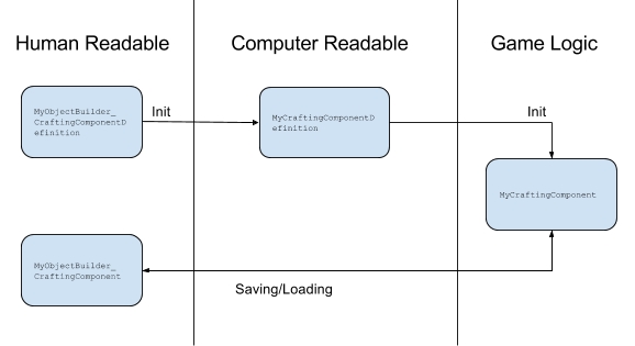 ModCodeStructure.jpg